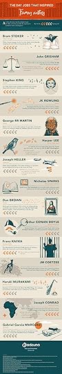The Day Jobs That Inspired Famous Authors