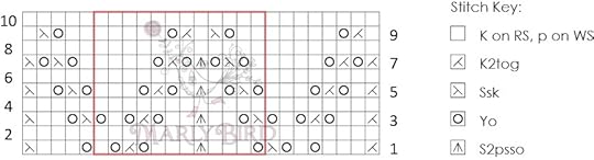 transition-chart_1