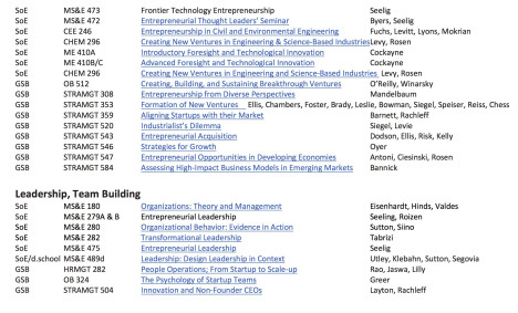 stanford-ent-classes-page-3-of-8