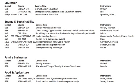 stanford-ent-classes-page-7-of-8