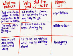 Image result for poetry analysis