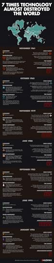 7 Times Technology Almost Destroyed The World infographic