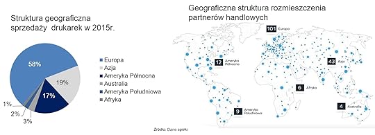 zortraxstrukturasprzeday
