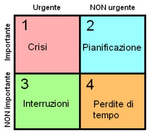 quadranti
