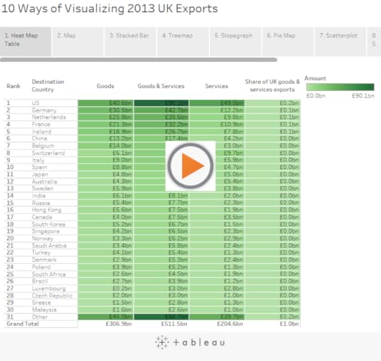 10 Ways of Visualizing 2013 UK Exports 