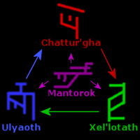 eternal-darkness-alignments