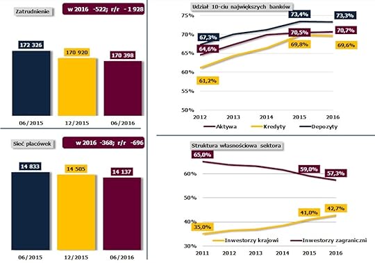 konkurencja_w_bankach
