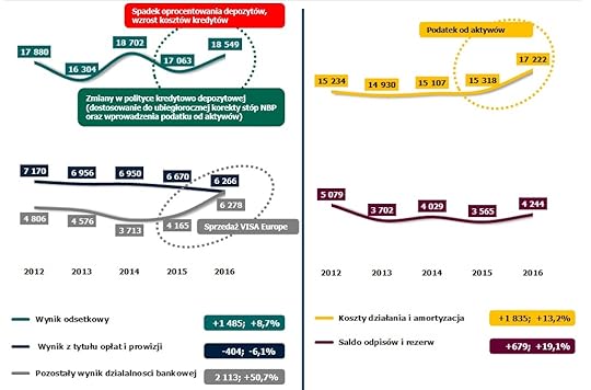 na_czym_zarabiaj_banki