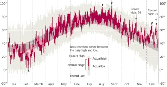 How Much Warmer Was Your City in 2015