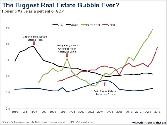 the-biggest-real-estate-bubble-ever