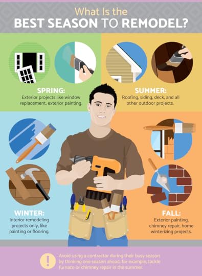 Best Seasons For Remodeling Projects