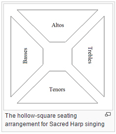 Wikipedia graphic