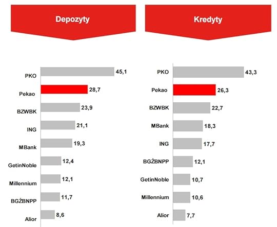 pekao_udziaydepokred