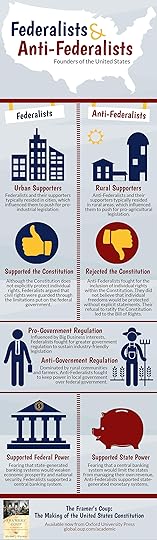 federalists-infographic_post