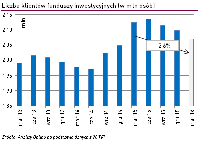 20160502_fi_liczba_klientow