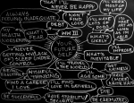 Art Prof October Art Dare, Mind Map