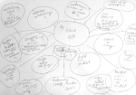 Art Prof October Art Dare, Mind Map