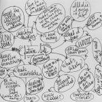 Art Prof October Art Dare, Mind Map
