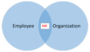 career development, development, career, training, employee, business, retention