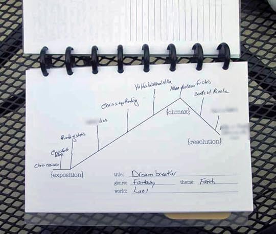 WriteMind Planner Dramatic Arc