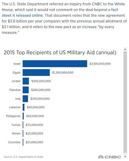 US Military Aid
