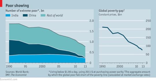 extreme-poverty-to-2013