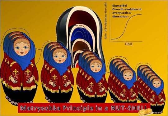 nested-dolls-principle-of-evolution