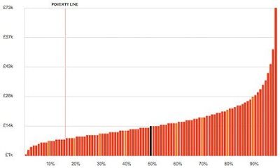 Wealth distribution