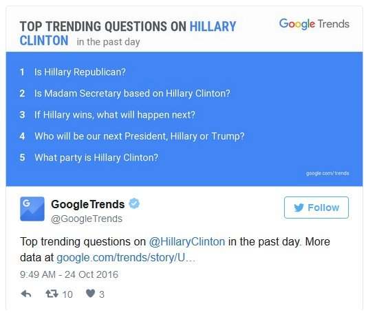 Top Trending Questions on Hillary