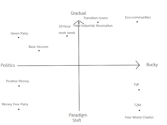 post-scarcity-compass