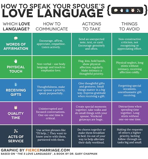 5_love_languages_fierce_marriage_2