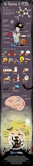 The Anatomy of Fear 
