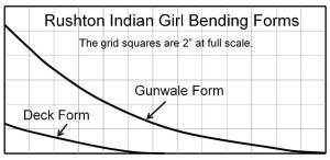 rushton-ig-bending-forms_sm