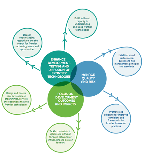 The inevitable infographic on recommendations