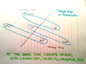 diagram showing that two stories should run in parallel