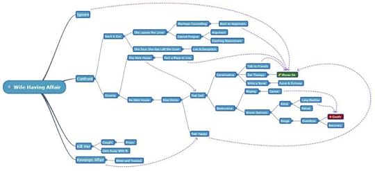 affair-mindmap