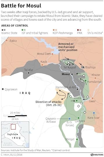 Map showing parties in control in areas surrounding Mosul.