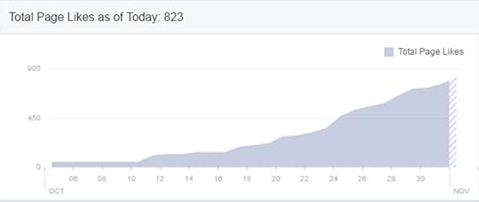 graph-2