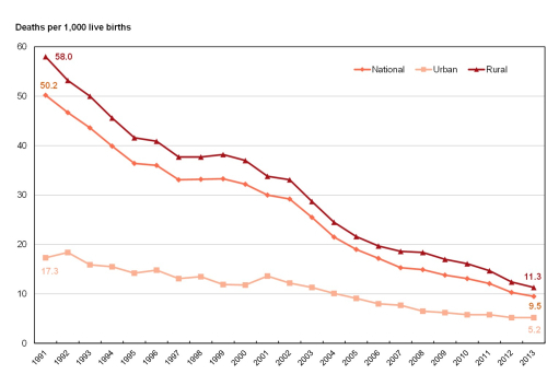 Infant mortality