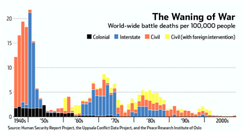 War deaths