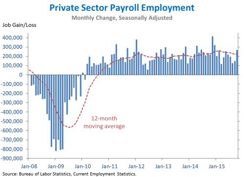 Jobs_110615_chart1
