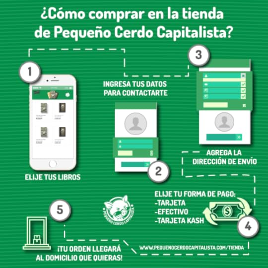 pasos-compra