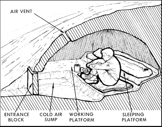 snow-cave