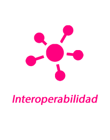 interoperabilidad.fw