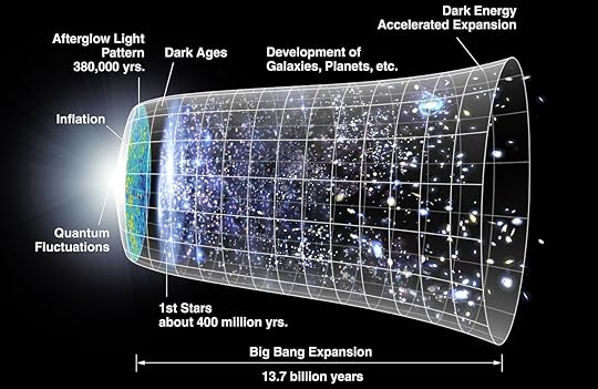 Model of the Big Bang via NASA/WMAP Science Team