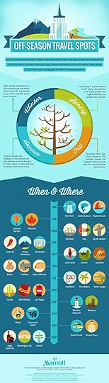 off season travel infographic