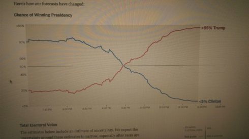 From the NYTimes. E tu, Brute?