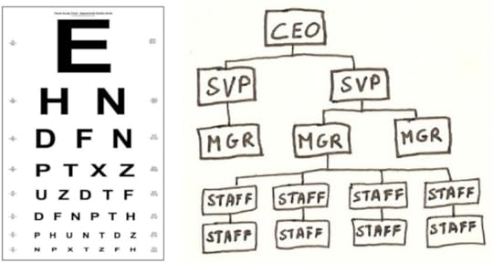 eye-chart-org-chart-final