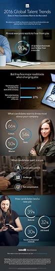 LinkedIn, infographic, talent trends, global talent trends, employee engagement, talent, talent solutions, opportunity