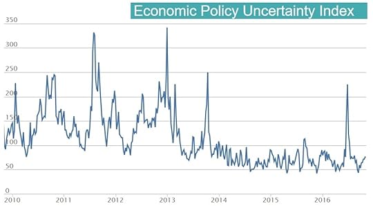 trumpindeksniepewnosci1